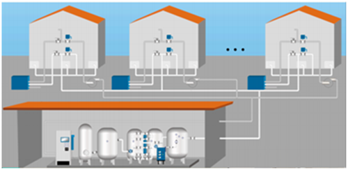 粮库智能气调、环流熏蒸系统的结合,如何实现氮气储粮?